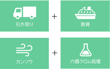 散骨料金に含まれています